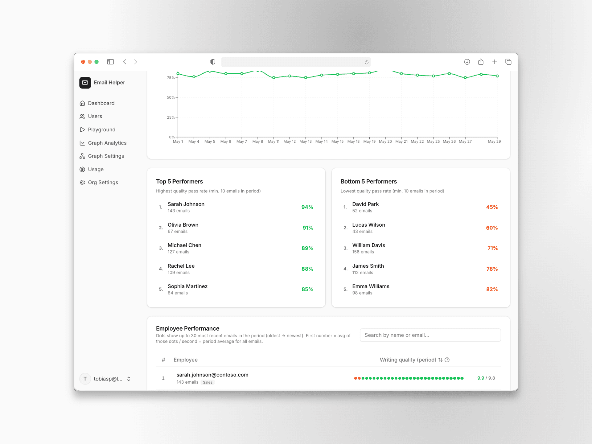 Email Helper detail